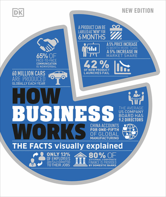 Image for How Business Works (How Things Work)
