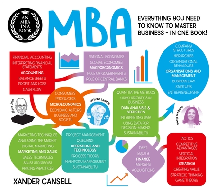 MBA EVERYTHING YOU NEED TO KNOW TO MASTER BUSINESS - IN ONE BOOK!